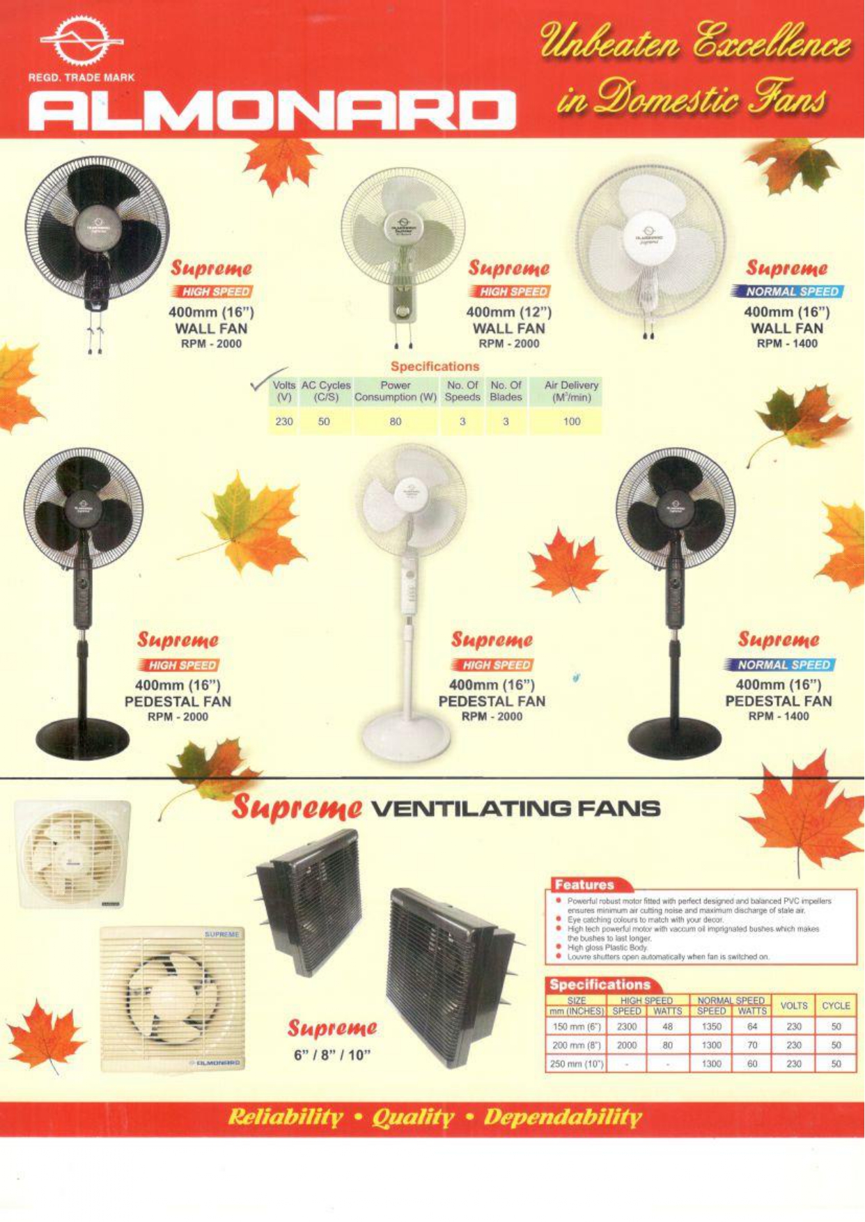 Almonard Supreme Pedestal Fan & Wall Fans - 400MM